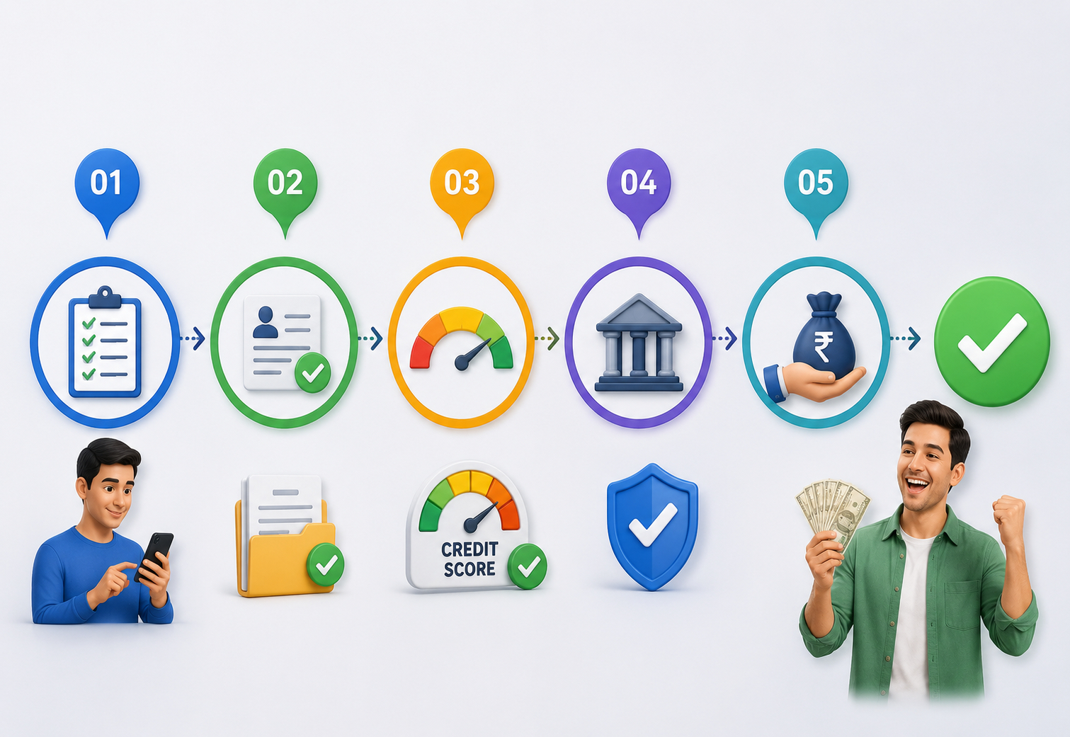 Quick Personal Loans